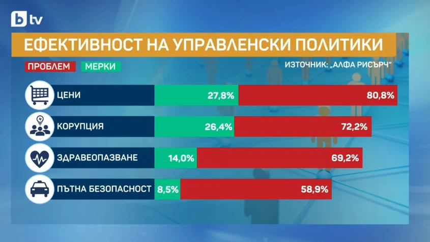 алфа рисърч