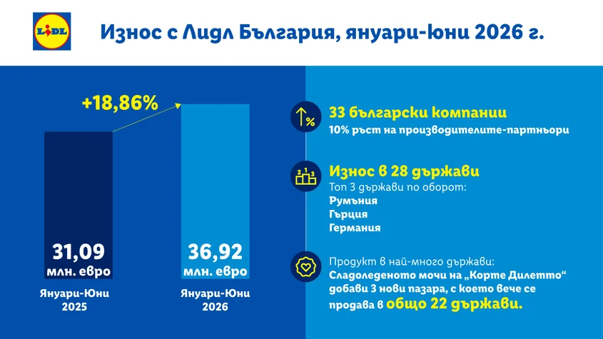 Lidl_Iznos_2026