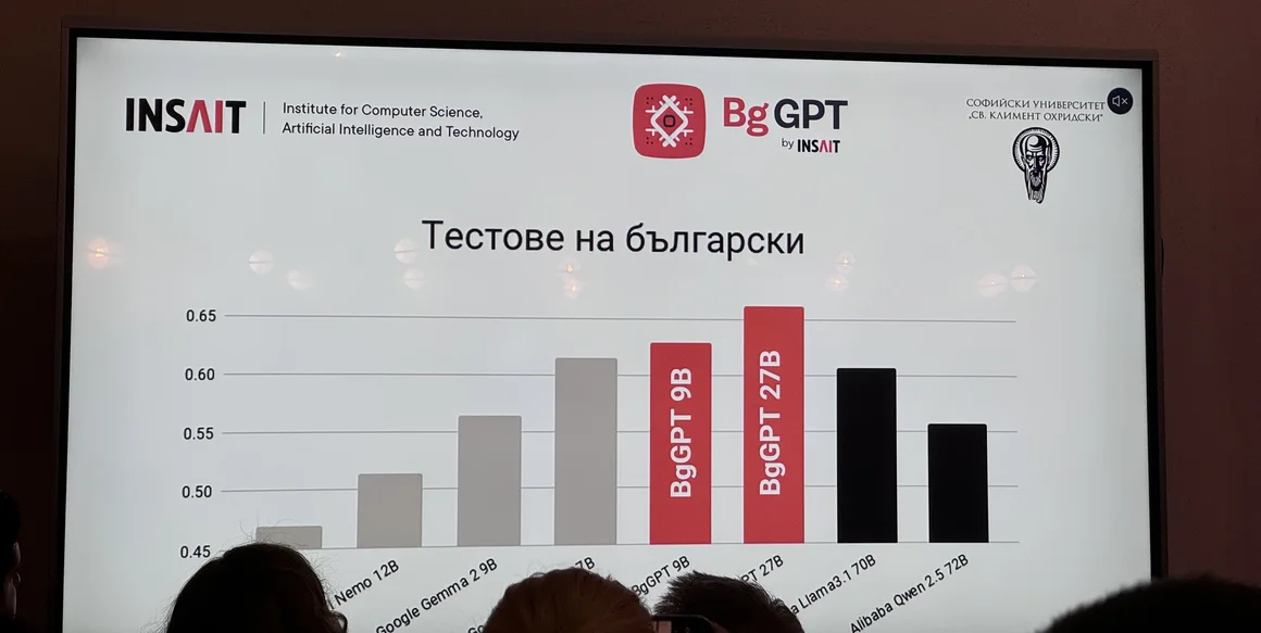 Моделът на INSAIT и световното ниво на българския AI