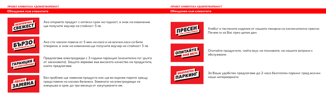 Kaufland - замяна - Проект клиентска удовлетвореност 