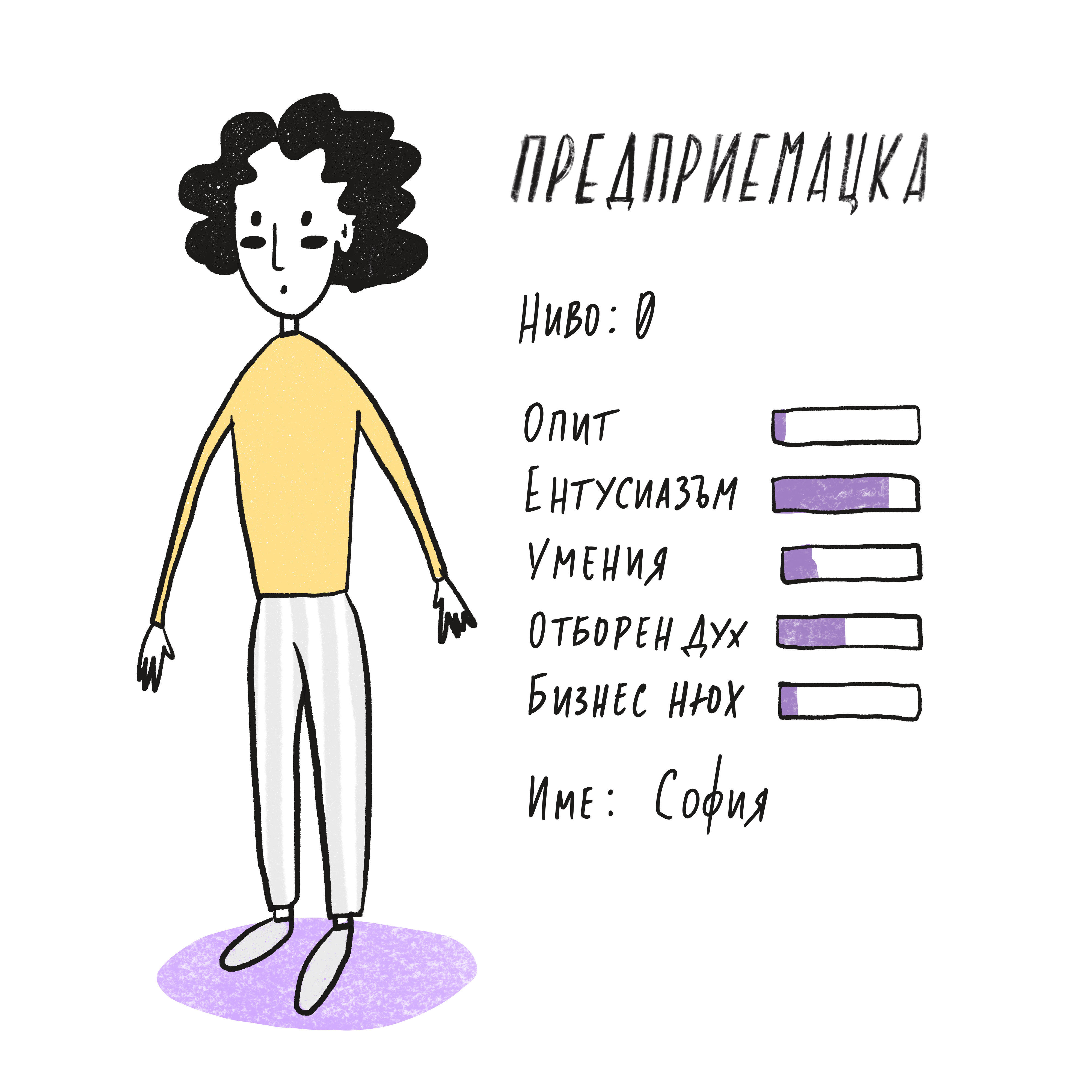 Електронната книга “София в света на предприемачеството”