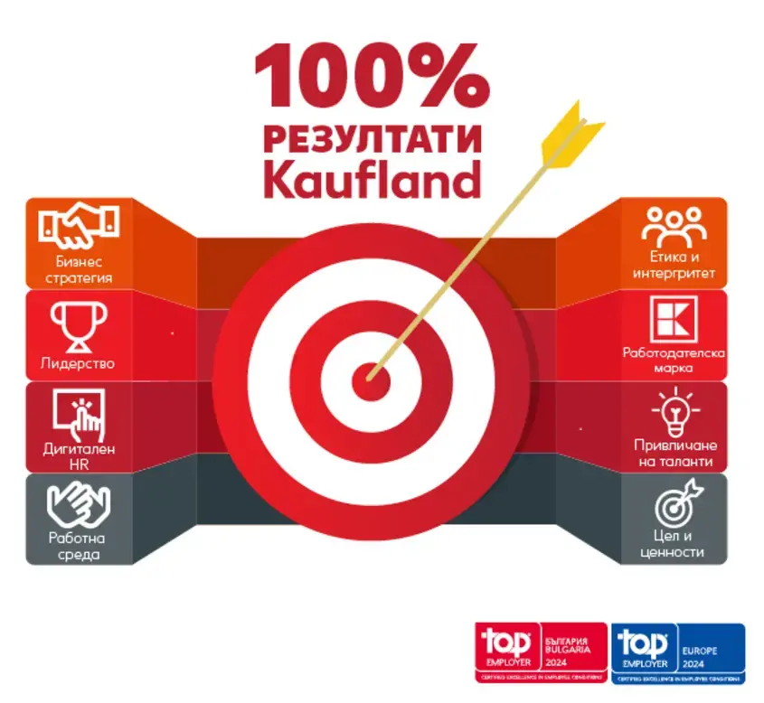 Кауфланд работа